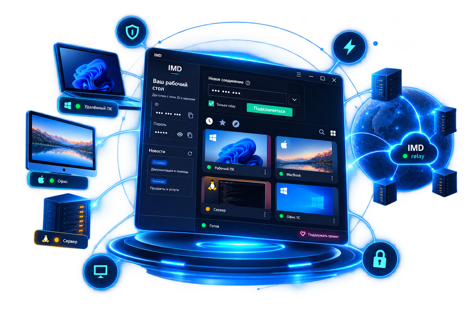 IMD Support: удалённый рабочий стол, устройства Windows, macOS и Linux, инфраструктура IMD relay